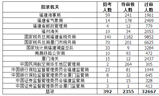 2019国家人口排名_...2014国家公务员考试 报名人数最多的十大专业排名 经济学居