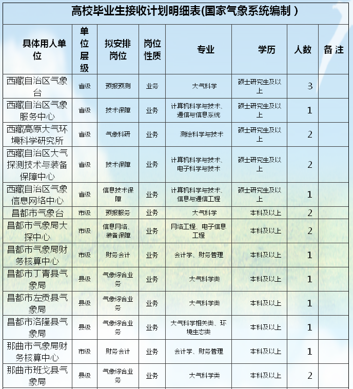 2019年西藏人口是多少_2019年西藏将解决建档立卡贫困人口饮水安全问题(2)