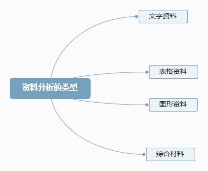 资料分析的类型