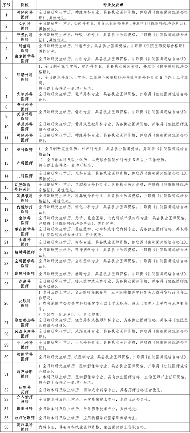 济宁医学院附属医院兖州院区招聘50人公告