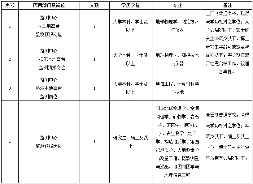 2019年青海总人口_2019年大青海网招人啦