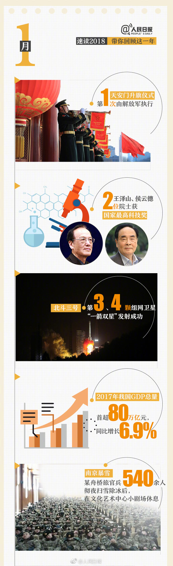 公务员考试常识：9图带你速读18年大事件
