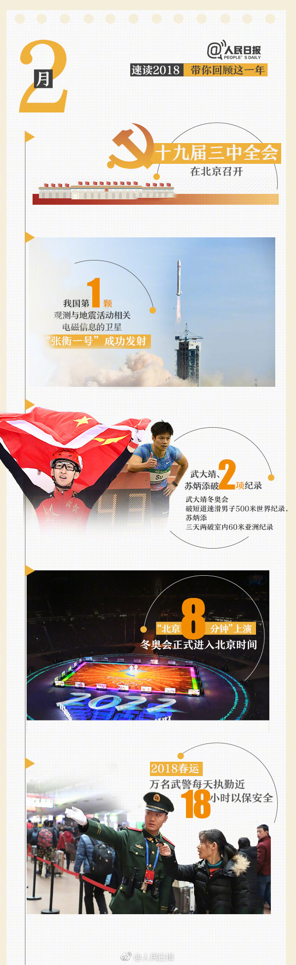 回首18年，9张图带你速读过去12个月大事件