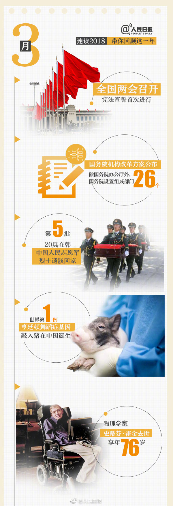 回首18年，9张图带你速读过去12个月大事件
