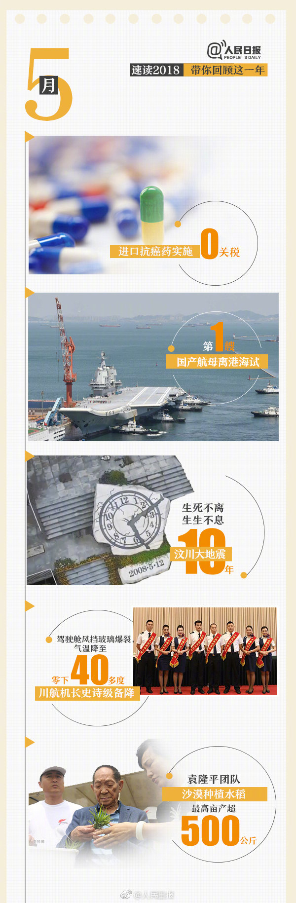 回首18年，9张图带你速读过去12个月大事件