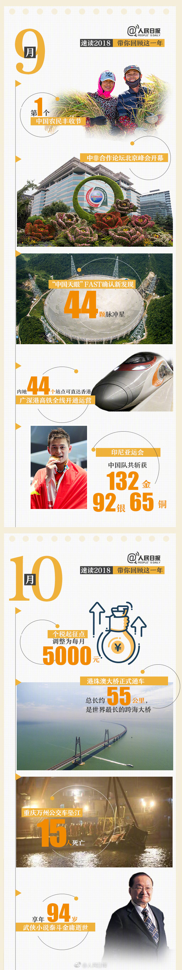 回首18年，9张图带你速读过去12个月大事件
