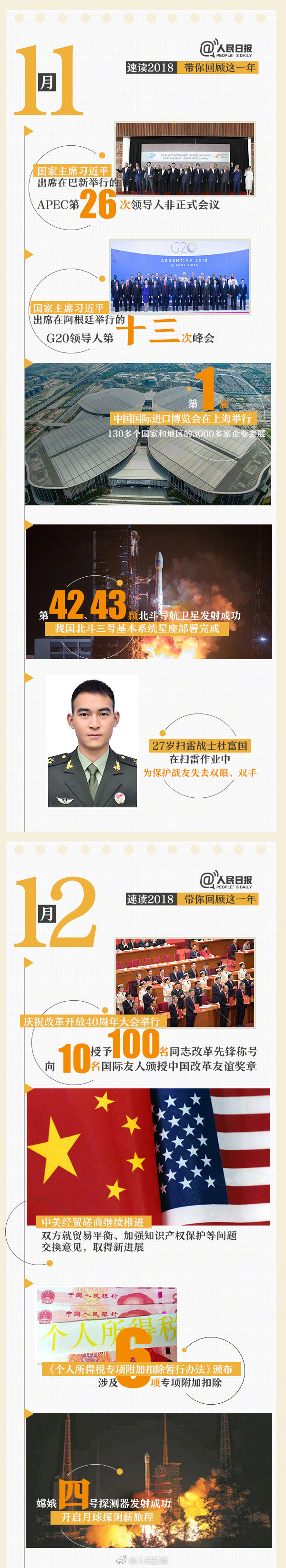 回首18年，9张图带你速读过去12个月大事件