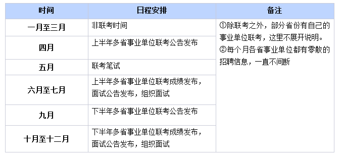 最全2019年公务员考试与其他公职类考试日历