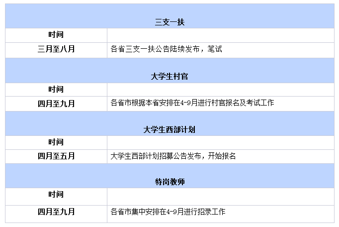 最全2019年公务员考试与其他公职类考试日历