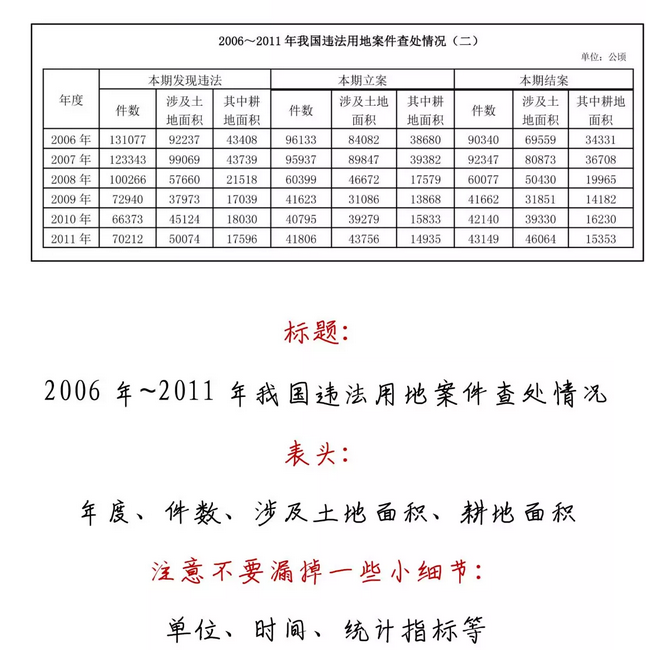 有趣有料！一文读懂资料分析！