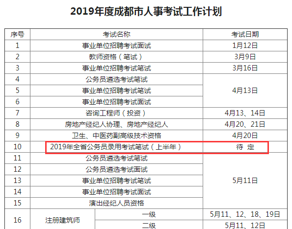 确定！2019年四川公务员考试仍将举行两次！