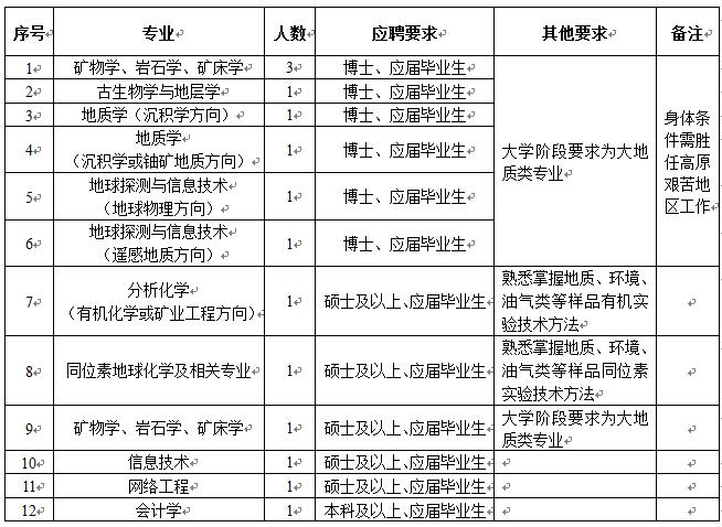 [成都]中国地质调查局成都地质调查中心