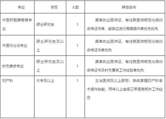 中药招聘信息_山西中医药大学招聘公告(4)