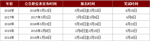 广东历年省考日程安排 广东历年省考日程安排