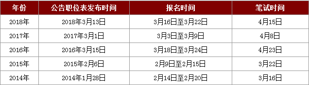 广东历年省考日程安排