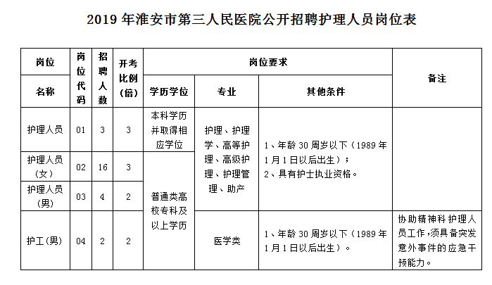 2019年江苏省总人口_2019年国考报名人数 报名第5天江苏万人过审 最热职位竞争