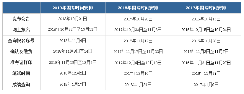 2020年国家公务员考试公告发布时间