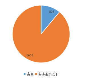 2019年河南公务员考试职位表深度解读