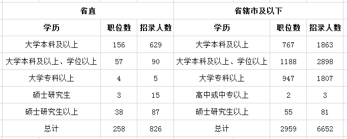 2019年河南公务员考试职位表深度解读