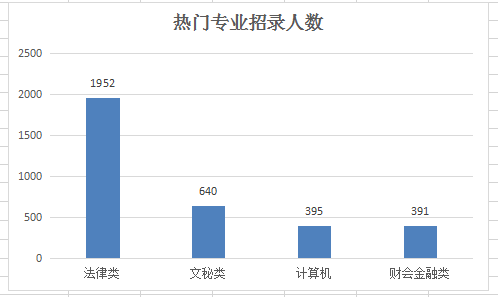 2019年河南公务员考试职位表深度解读