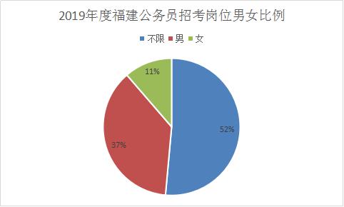 招录性别比例