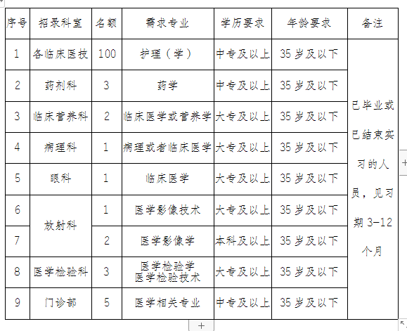 重庆2019年常住人口_重庆市渝北区中医院2019年招聘人员体检通知(2)