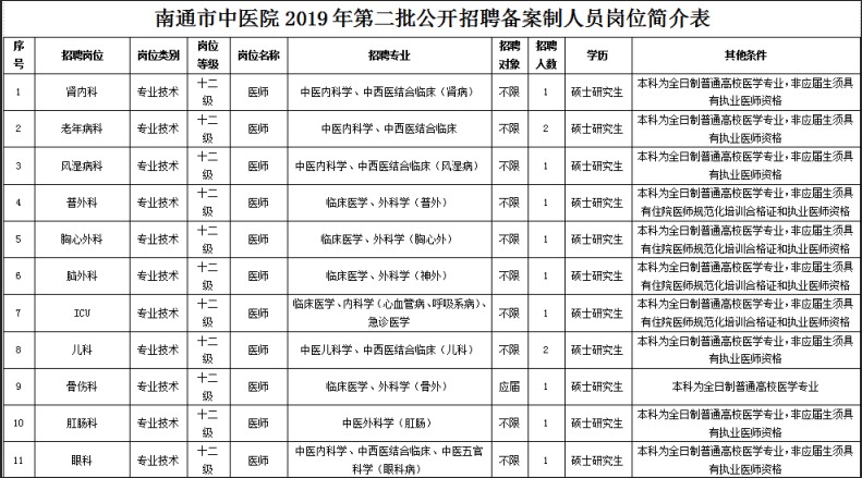 2019年南通市人口_...报名主现场:南通市天星湖中学,无忧考网现将招聘公告原文