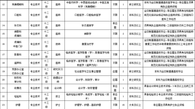2019江苏人口排名_2019中国城市发展潜力排名(2)