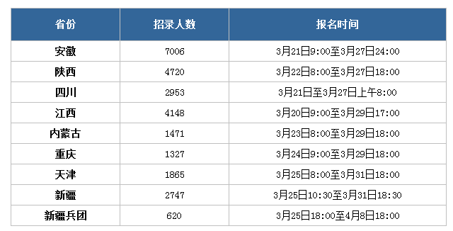 公务员联考报名