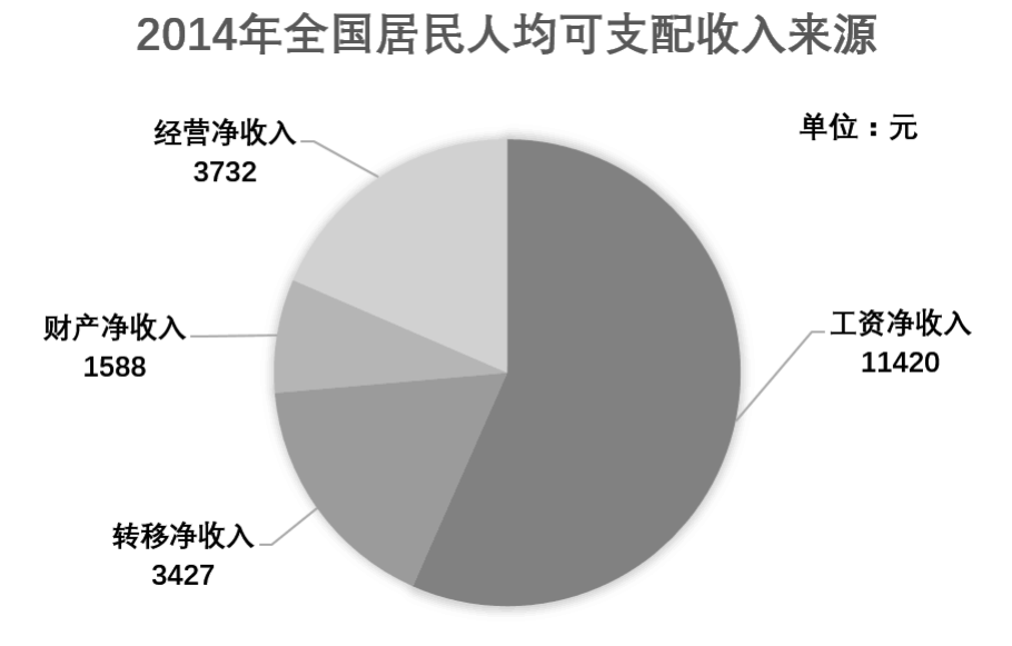 农村人口人均消费_析苏宁市场占有与毛利率保持上升之因