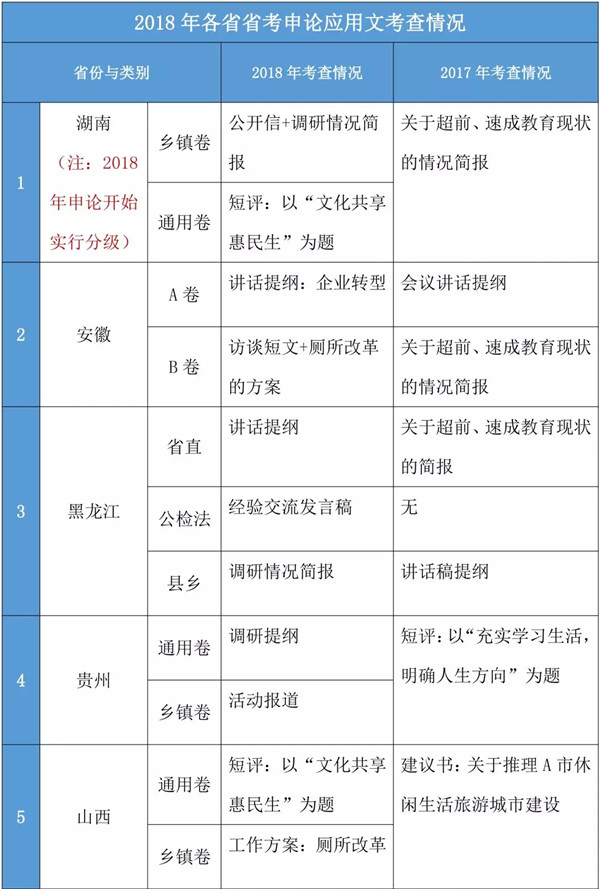 公务员联考必考的申论应用文盘点及示例模板