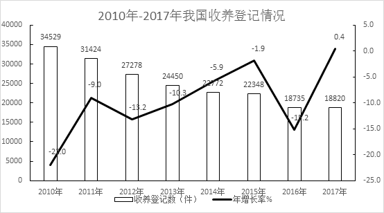 2019年老年人口比例_2004年-2019年劳动力人口比例趋势图-或许有一天你也会心甘