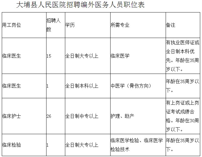 2019年广东各县市人口_2019年广东清远市佛冈县公安局招聘警务辅助人员55人公告