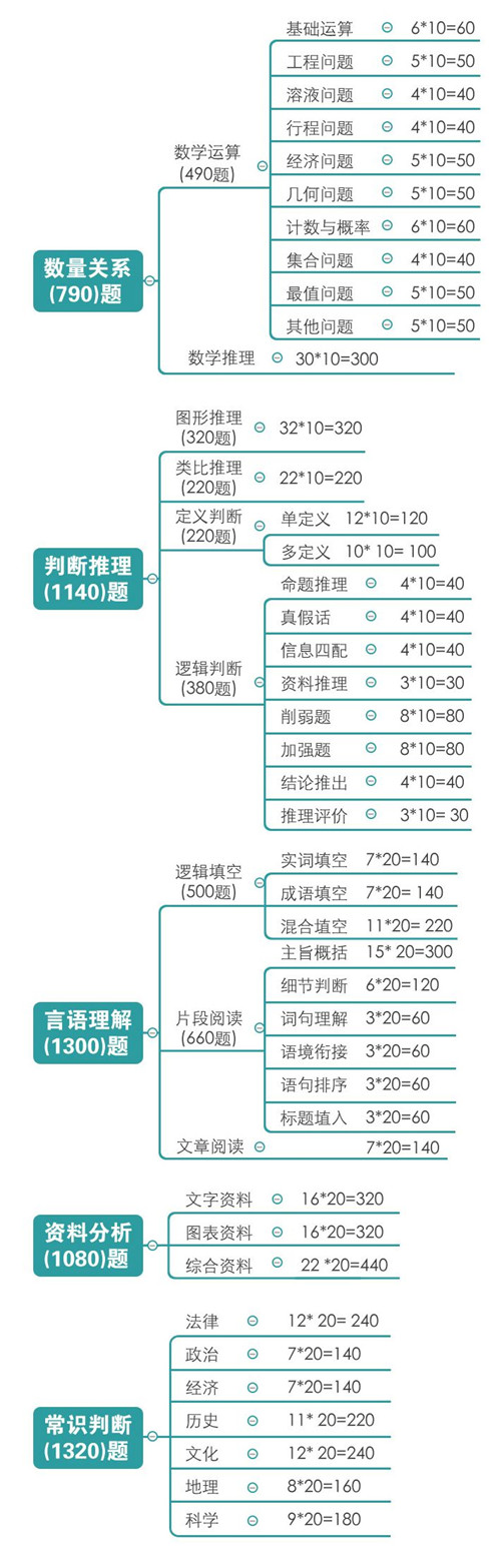 公务员考试教材