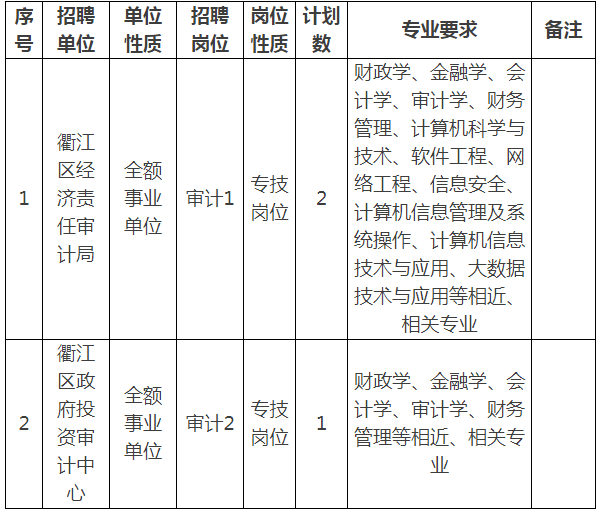 浙江省2019年人口_2019宁波事业单位招聘 浙江省万里教育集团公开招聘事业编人