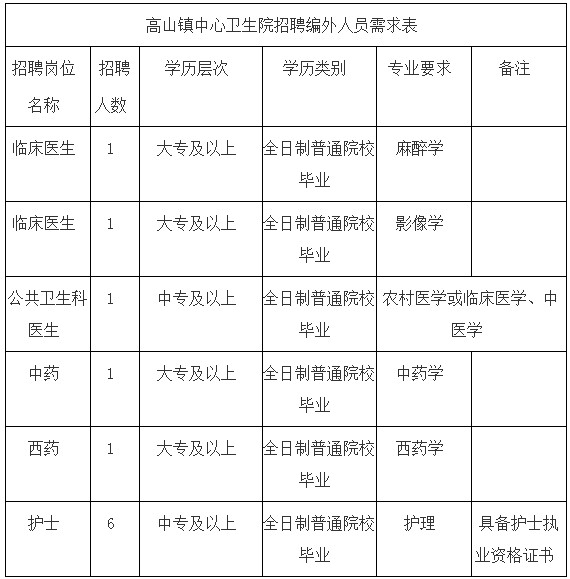 福清市高山镇人口多少2020年_福清市高山镇任厝村
