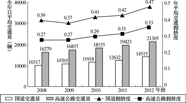 2020年国家公务员考试行测解题技巧