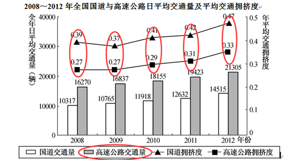 2020年国家公务员考试行测解题技巧