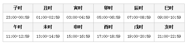 2020年江苏公务员考试常识积累：十二时辰