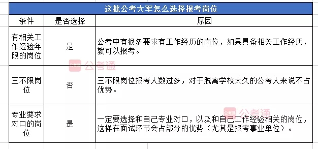 30岁才开始考公务员，晚了吗？