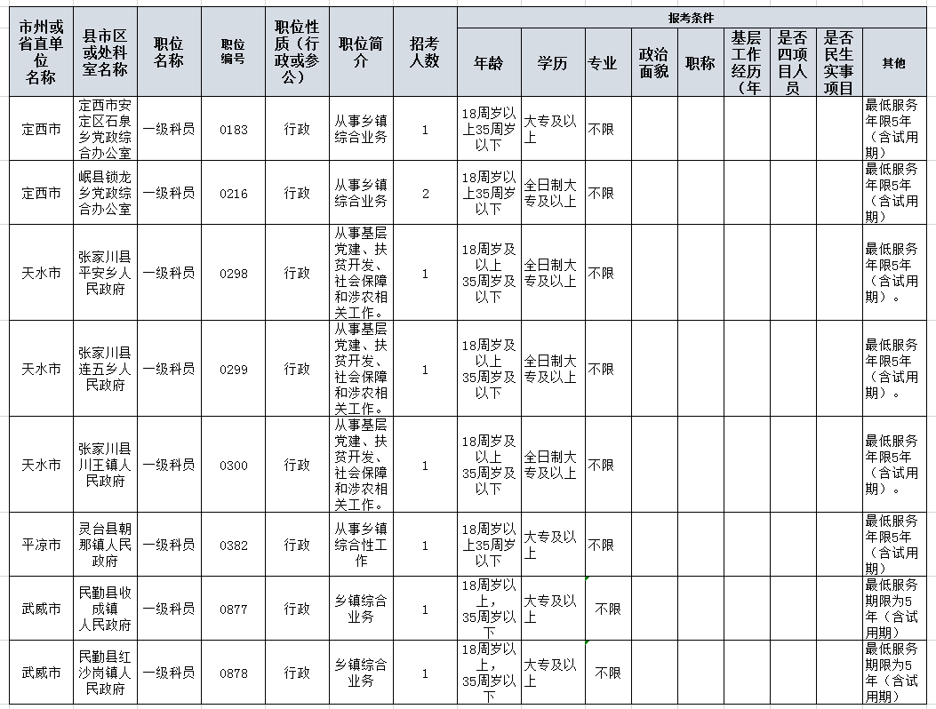 2019年甘肃公务员考试职位表解读