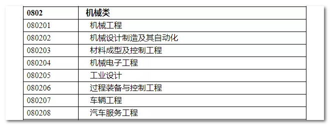 2020年国家公务员考试机械类专业可以报哪些岗位？