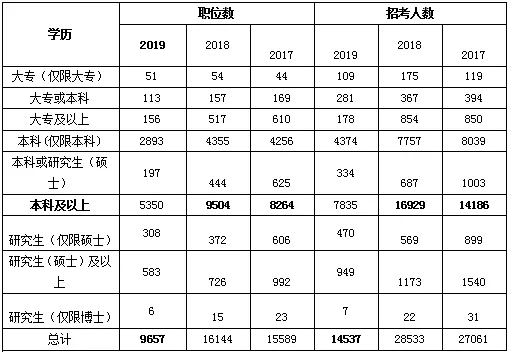 注意了！公务员考试犯这个错误会被禁考五年