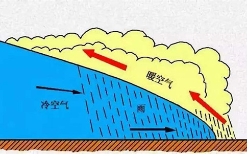 2020年国家公务员考试常识积累：四大降水形式