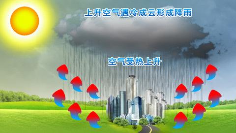 公务员考试常识积累：四大降水形式