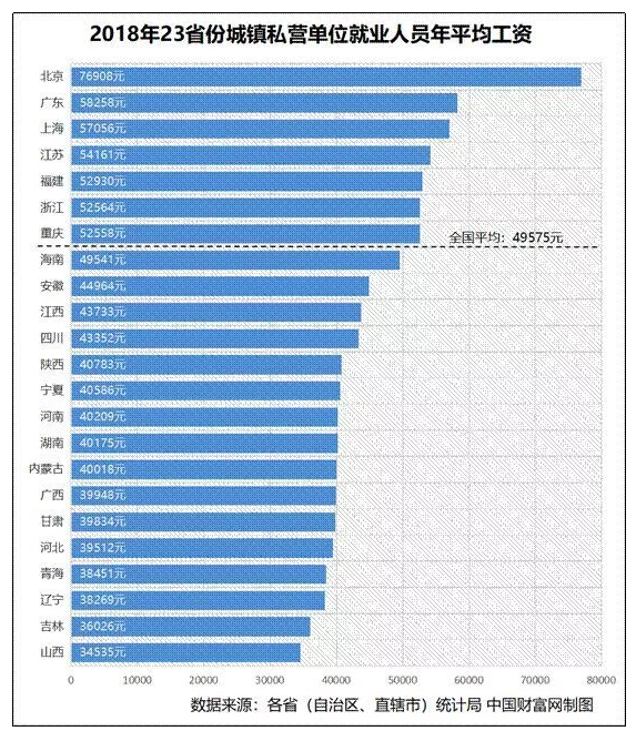 全国平均工资曝光，公务员是什么水平？