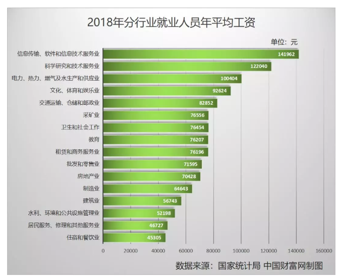 全国平均工资曝光，公务员是什么水平？