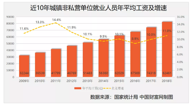 全国平均工资曝光，公务员是什么水平？