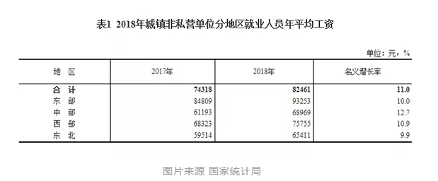 全国平均工资曝光，公务员是什么水平？