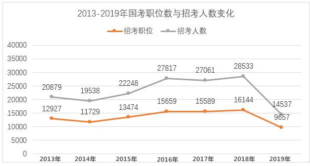 2020年国家公务员考试难考吗？难度真有这么大？